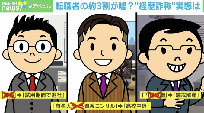 【写真・画像】中途採用の3割が経歴詐称？ 「部長職10年」ではなく「アルバイトを転々」…それでも簡単に解雇できない企業の防衛策は　1枚目