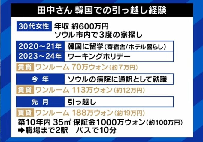 田中さん、韓国での引っ越し体験