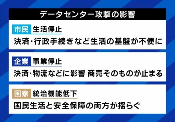 データセンター攻撃の影響