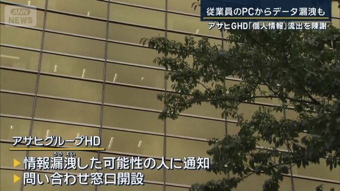 アサヒグループHD