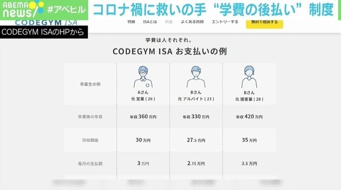 従来型の制度ではすくい取れない学生に救いの手 “学費の出世払い”制度 コロナ禍で注目 3枚目