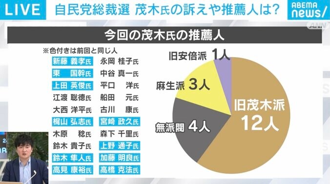 茂木氏の推薦人