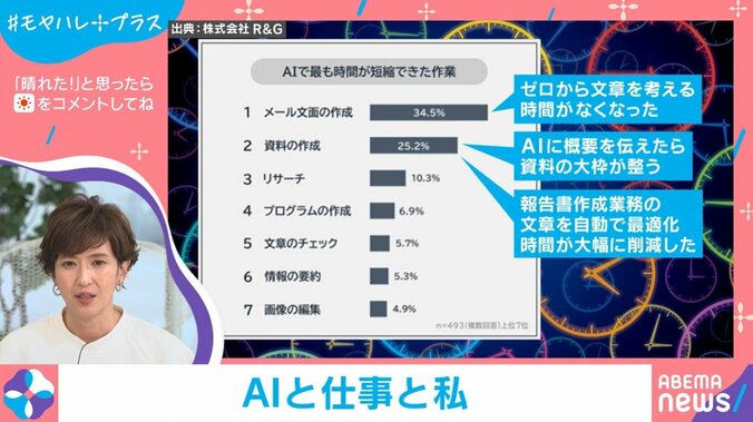 AIで最も時間が短縮できた作業