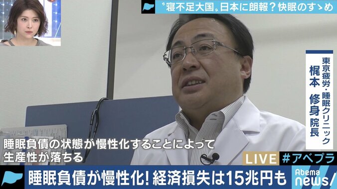 「睡眠負債」で経済損失15兆円!!寝不足解消&生産性アップに向けた企業の対策やガジェットも 4枚目