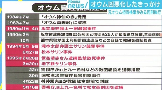 「信者たちはついていくだけだった」 元担当検事が振り返るオウム“暴走”のきっかけ 2枚目