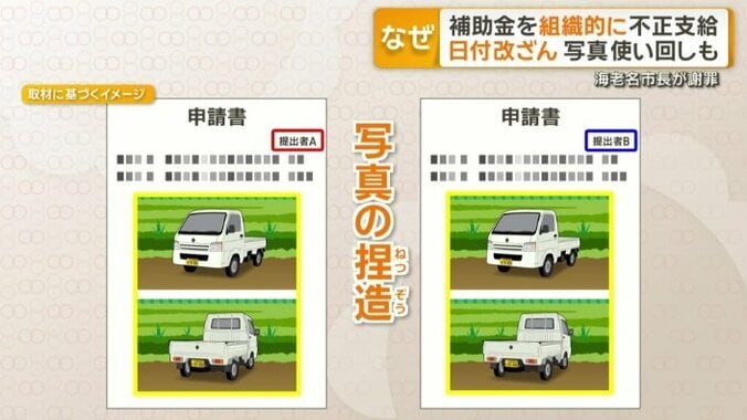 写真の捏造