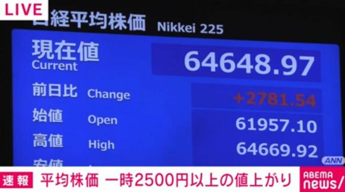 日経平均株価
