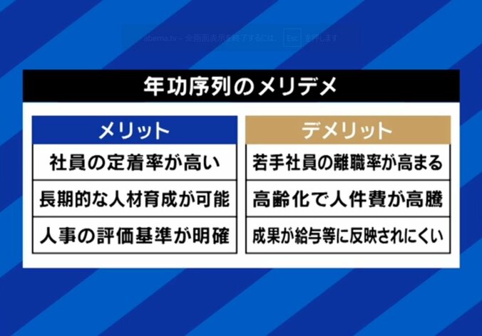 年功序列のメリット・デメリット