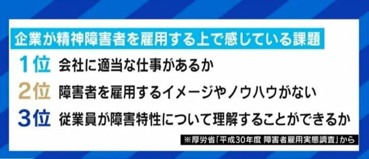 急増する精神障害者雇用に、現場ではハレーションも…「症状は人それぞれ。いち従業員として接して」