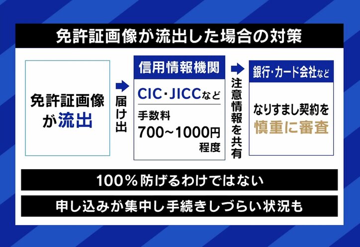 免許証画像が流出した場合の対策