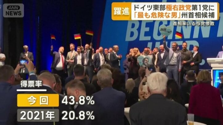 AfD＝ドイツのための選択肢