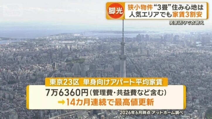 23区　単身向けのアパートの平均家賃
