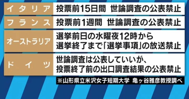 新聞見出しの「互角」、候補者の順序が優勢を“暗示”？情勢調査報道の投票に与える影響は