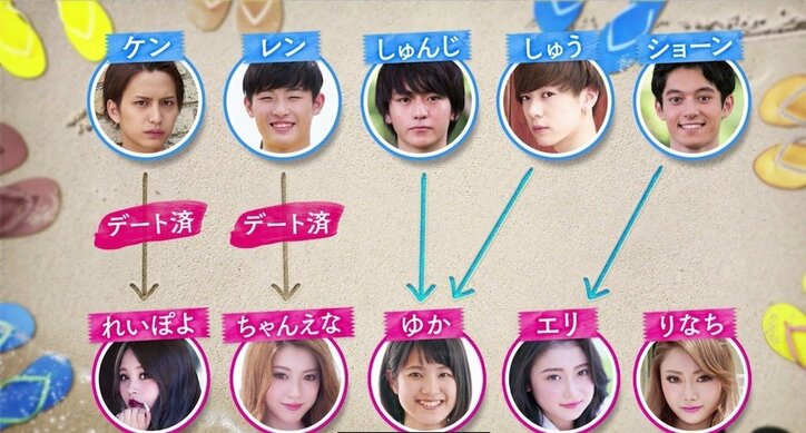 AbemaTV『真夏のオオカミくんには騙されない』第3話　ゆかを巡って三角関係勃発