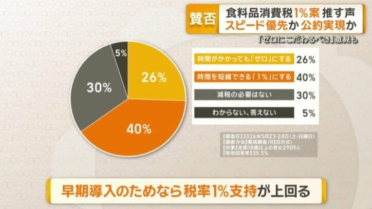 ANNの世論調査