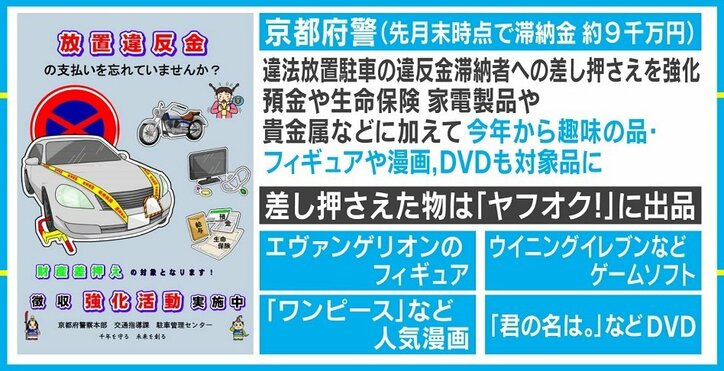 「お宝を持って行かれたら困る…」駐車違反金滞納者への京都府警の取り組みに注目
