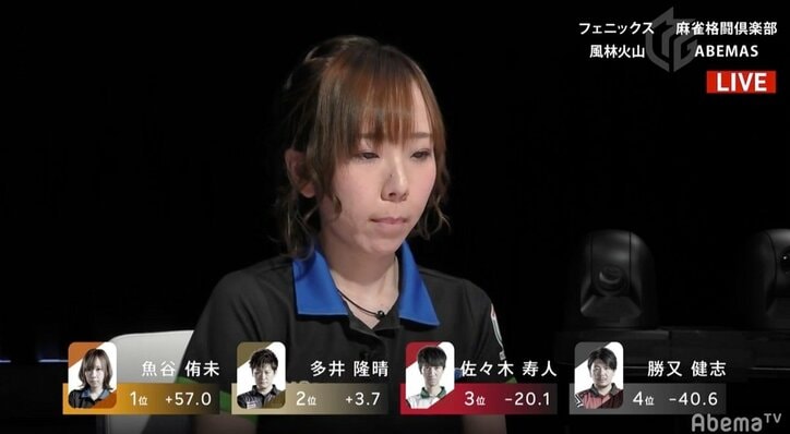 打ち筋魅惑のマーメイド 魚谷侑未がオリジナル手順で6勝目 萩原聖人も「死角なし」／麻雀・Mリーグ