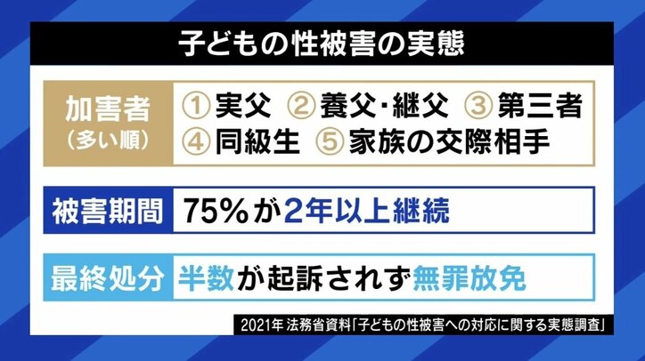 小学6年生の時に幼馴染の中学生から性被害、いまだ男子トイレを使えず…男性の性被害が抱える葛藤、理解への課題