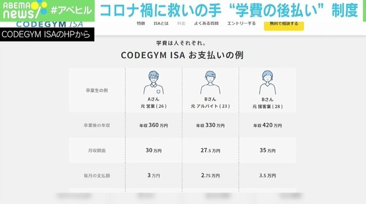 従来型の制度ではすくい取れない学生に救いの手 “学費の出世払い”制度 コロナ禍で注目