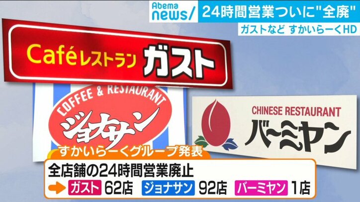 便利さの金属疲労が需給双方にあるのでは すかいらーくhdが24時間営業 全廃 へ 経済 It Abema Times