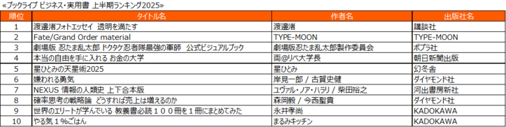 【写真・画像】総合1位は『その天才様は偽装彼女に執着する』！総合電子書籍ストア「ブックライブ」、2025年上半期ランキングを発表　6枚目