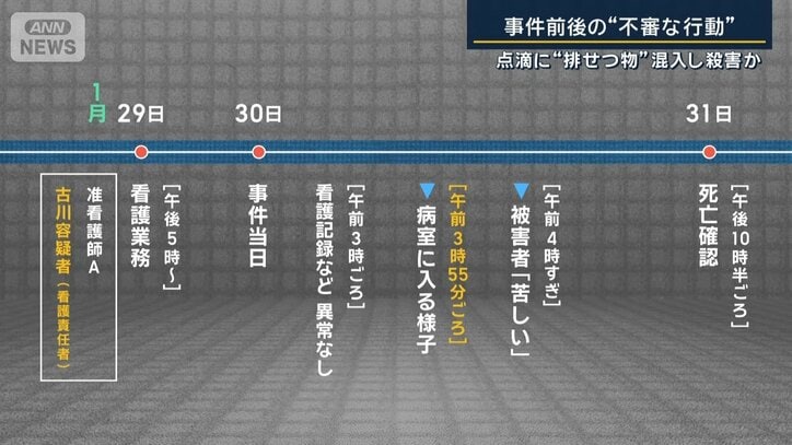 事件発生