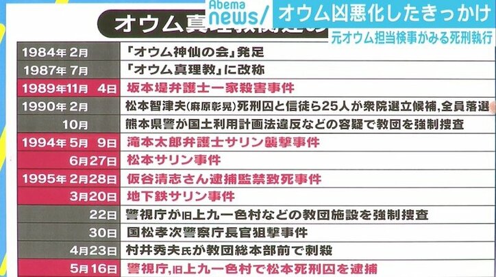 「信者たちはついていくだけだった」 元担当検事が振り返るオウム“暴走”のきっかけ