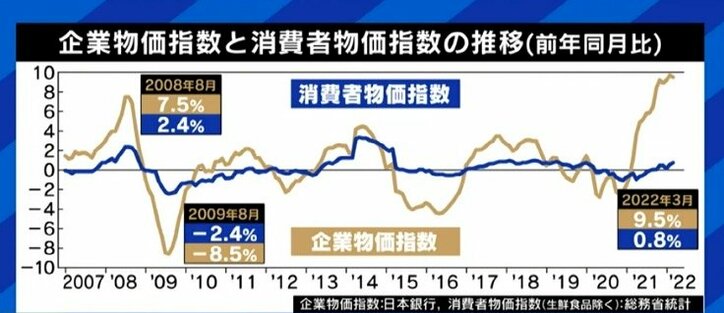 物価上昇と円安に対抗するためには「みんなの給料を上げるしかない」? 岸田政権が打ち出した6.2兆円規模の経済支援策も効果薄か