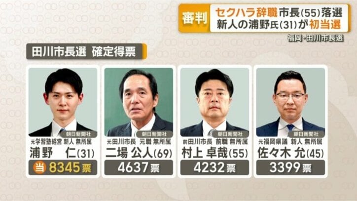福岡県　田川市長選