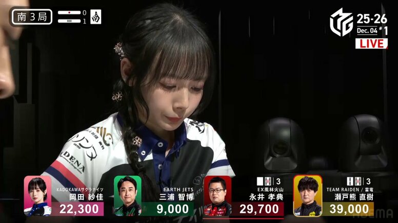 美顔の雀士・岡田紗佳、苦悩のテンパイ崩し“超追い込まれた顔”にも解説者は「冷静ですよ」「見事だと思う」と好評価／麻雀・Mリーグ