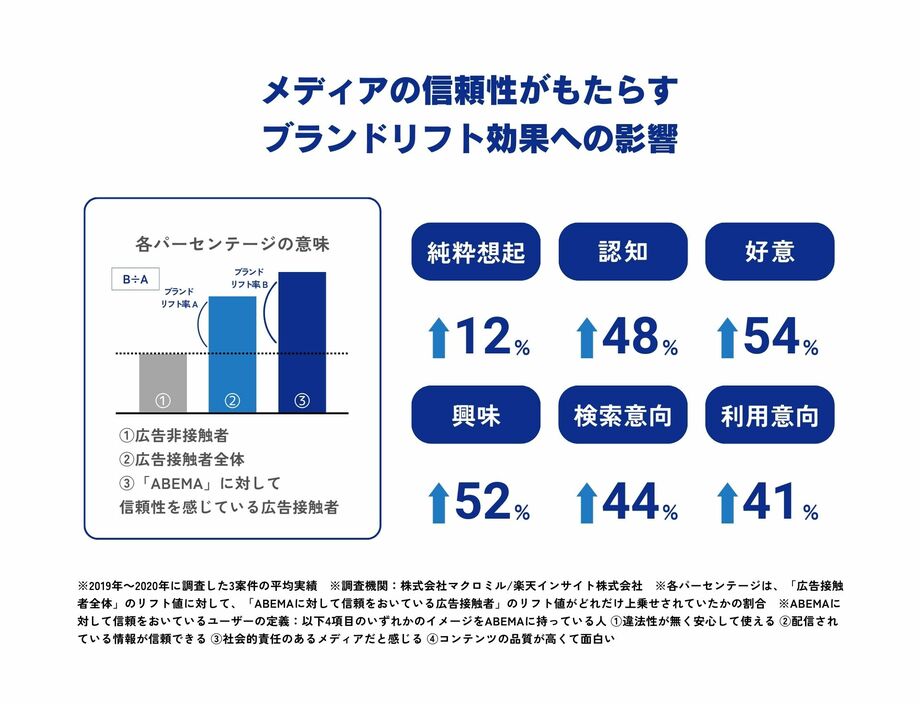【写真・画像】技術進化による思わぬリスク?ネットに蔓延る「悪質な広告」 今、企業に求められる意識改革とは【文・小島功】 2枚目