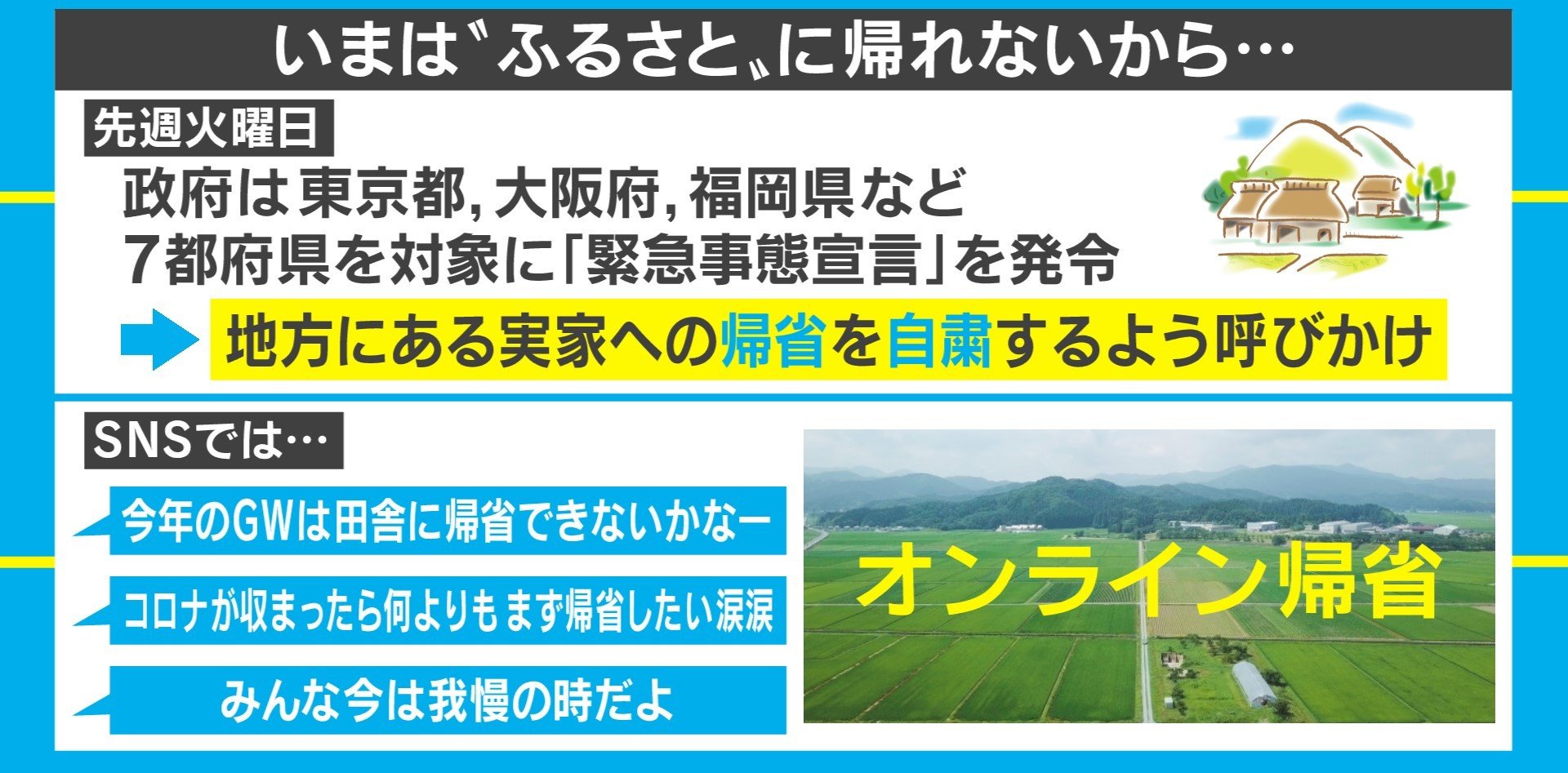 “帰省自粛”でもふるさとの温もりを…地元の映像で「オンライン帰省」できるサービス開始 | 国内 | ABEMA TIMES | アベマタイムズ