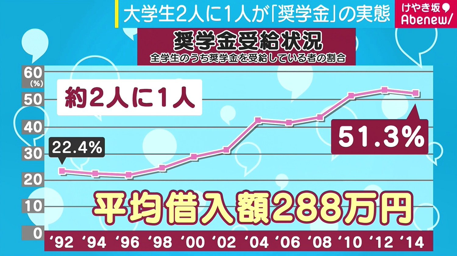 大学生の2人に1人が利用する 奨学金 返済に備えガールズバーで働く女子大生 国内 Abema Times