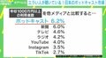 年収1000万円超以上では新聞超え! 高年収層が聴くメディア「ポッドキャスト」 “偉い人”が聴く理由と政治への影響力