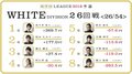 現在4位・和久津晶「しがみつく」 麻雀・RTDリーグWHITE 27・28回戦 4月26日に放送