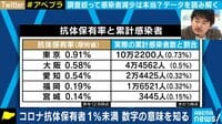 新規感染者はなぜ減少?数字に踊らされない方法は?