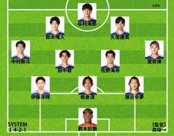 【速報】日本代表、エクアドル戦のスタメン発表！谷村海那がCF大抜擢 久保建英と鈴木彩艶が今シリーズ初先発  3日前から10人変更