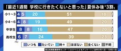 コロナ禍や夏休みが不登校のきっかけに? 「学校に行きたくない」のサインに家庭で心がけるべきことは