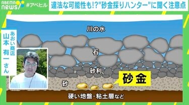 砂金採りハンター「5〜7割の河川で採れる」「砂金の“重さ”」 金高騰で注目、行き過ぎた行為で賠償リスクも？ | 国内 | ABEMA TIMES |  アベマタイムズ