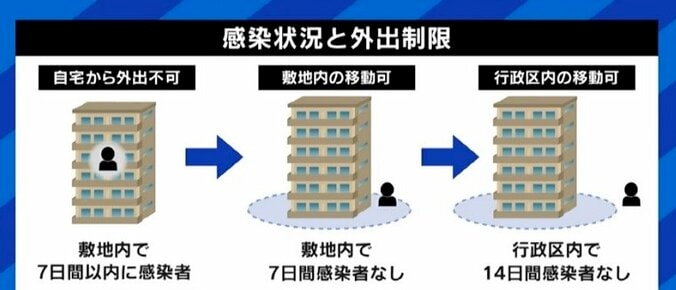 「なんとか食いつなぐことはできている」「日本の皆さんも注意していただきたい」ロックダウンが続く上海の在住者に聞く 7枚目