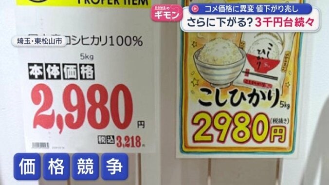 コメの価格競争
