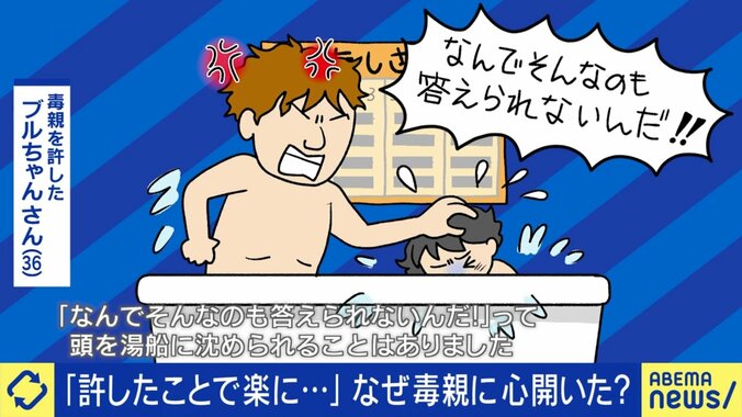 ブルちゃんさんの体験