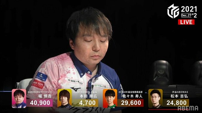 堀の堀による堀のための半荘 場を支配した堀慎吾のトップに解説者「完璧！」と絶賛／麻雀・Mリーグ 2枚目