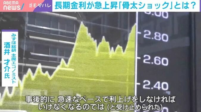 骨太ショック（酒井氏の解説）