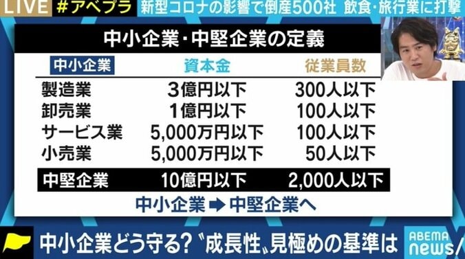 コロナによって事業環境は一層厳しく…中小企業を成長させるための政策とは 5枚目