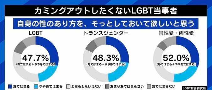 LGBT法案めぐる「理解増進」「差別禁止」文言の是非 ryuchell「“生きやすい世の中になってほしい”と叫んでいる人たちがいる。そこに目を向けてほしい」 6枚目