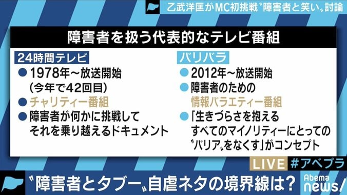 ”感動ポルノ”批判も 「24時間テレビ」「バリバラ」障害者が登場する番組はどうあるべき? 1枚目