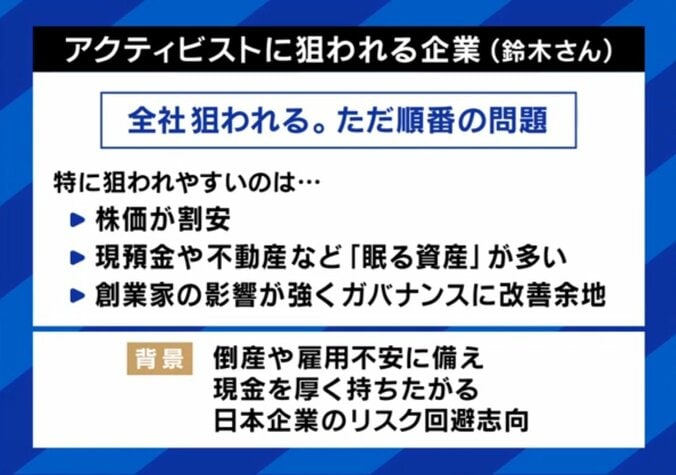アクティビストに狙われる企業