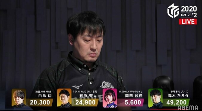 “ゼウス”にはトップがよく似合う 鈴木たろう、盤石の勝利でチーム＆個人で首位浮上／麻雀・Mリーグ 2枚目