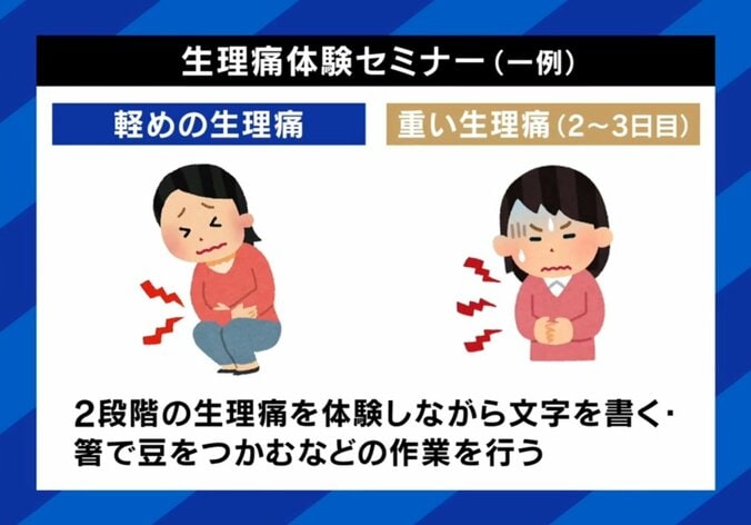 生理痛体験セミナーの様子